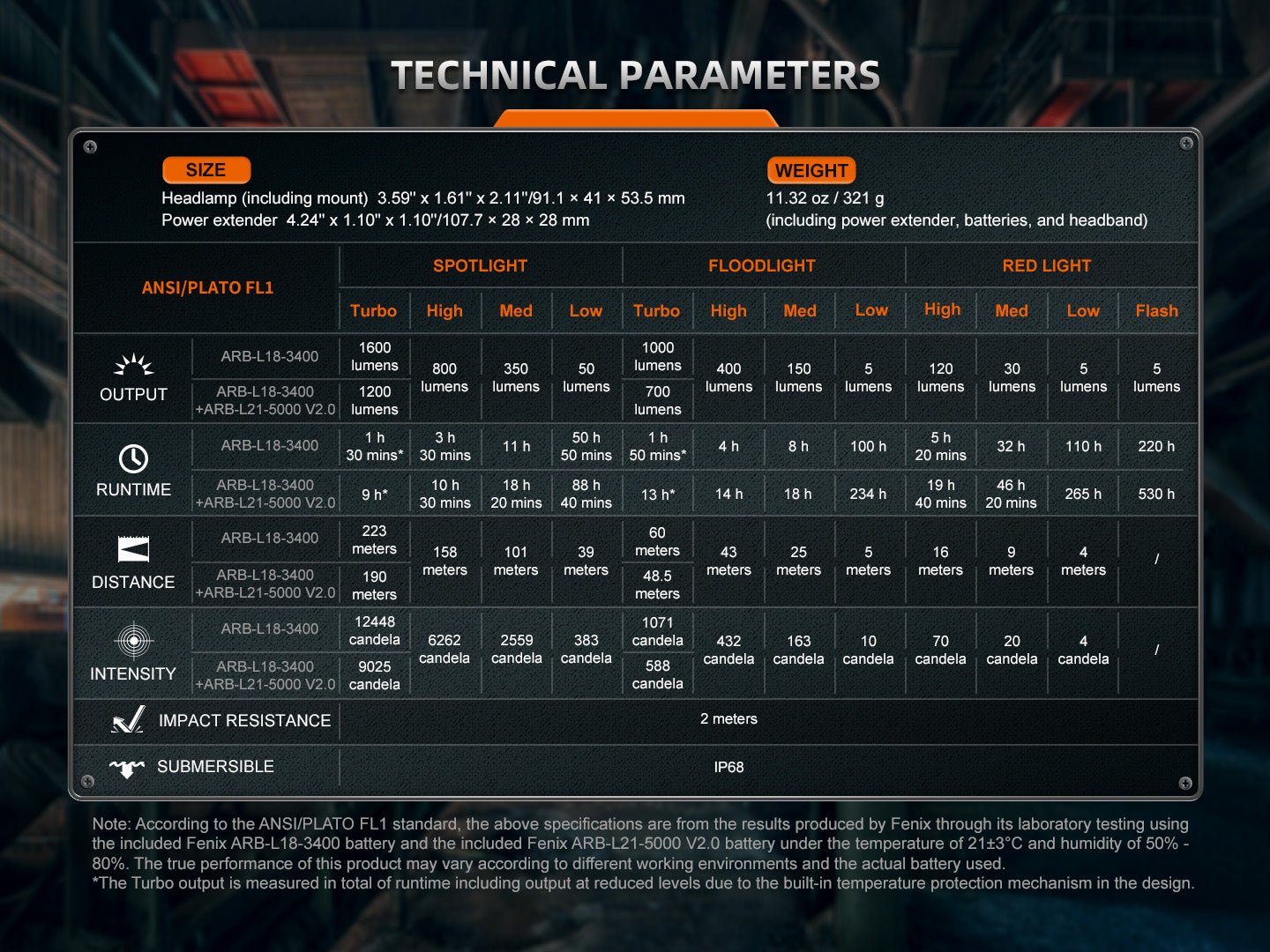 Fenix HM75R Rechargeable Industrial Headlamp - 1600 Lumens - Get Tight Gear
