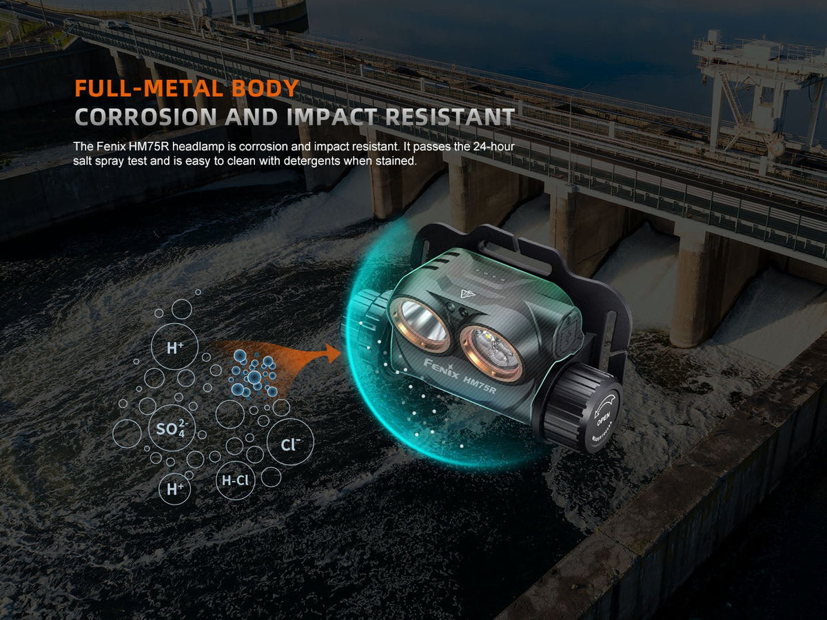 Fenix HM75R Rechargeable Industrial Headlamp - 1600 Lumens - Get Tight Gear