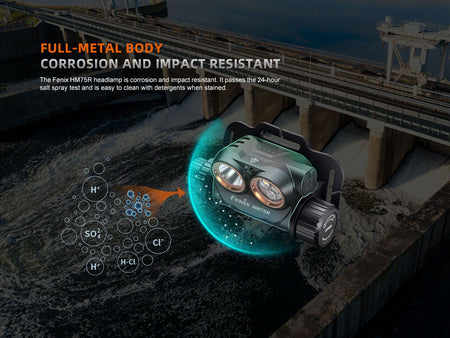 Fenix HM75R Rechargeable Industrial Headlamp - 1600 Lumens - Get Tight Gear