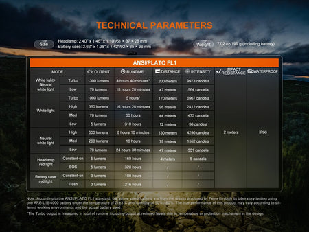 Fenix HP12R - T Balanced Trail Headlamp - Get Tight Gear