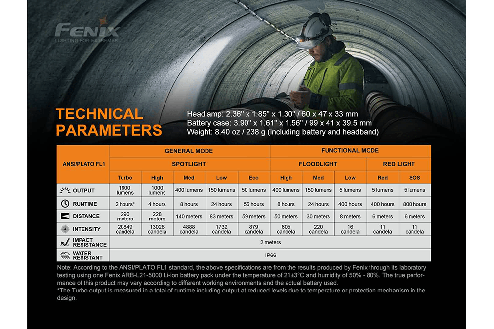 Fenix HP25R V2.0 Headlamp - 1600 Lumens - Get Tight Gear