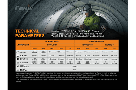 Fenix HP25R V2.0 Headlamp - 1600 Lumens - Get Tight Gear