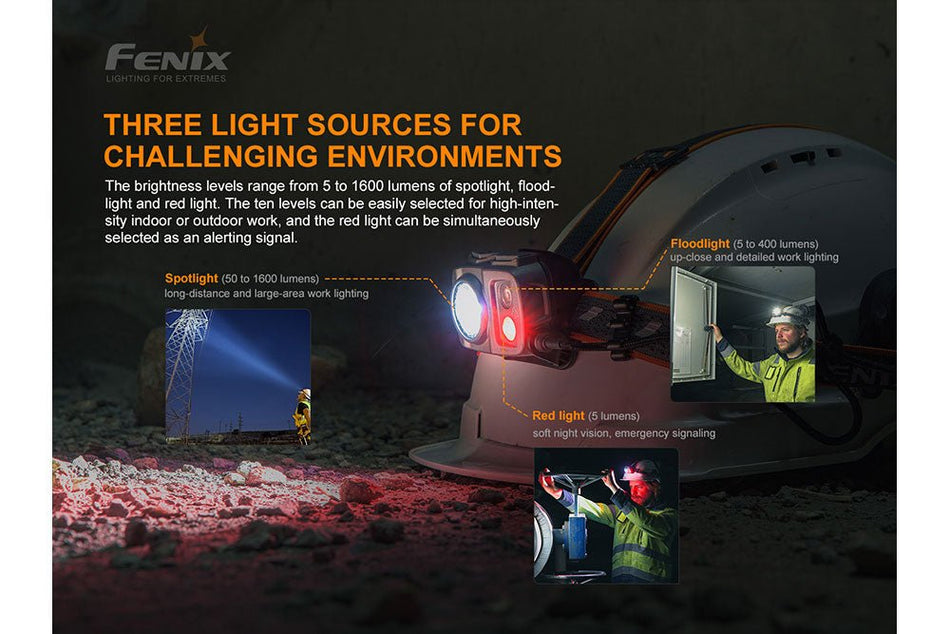 Fenix HP25R V2.0 Headlamp - 1600 Lumens - Get Tight Gear