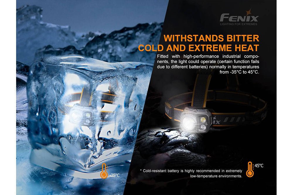 Fenix HP25R V2.0 Headlamp - 1600 Lumens - Get Tight Gear