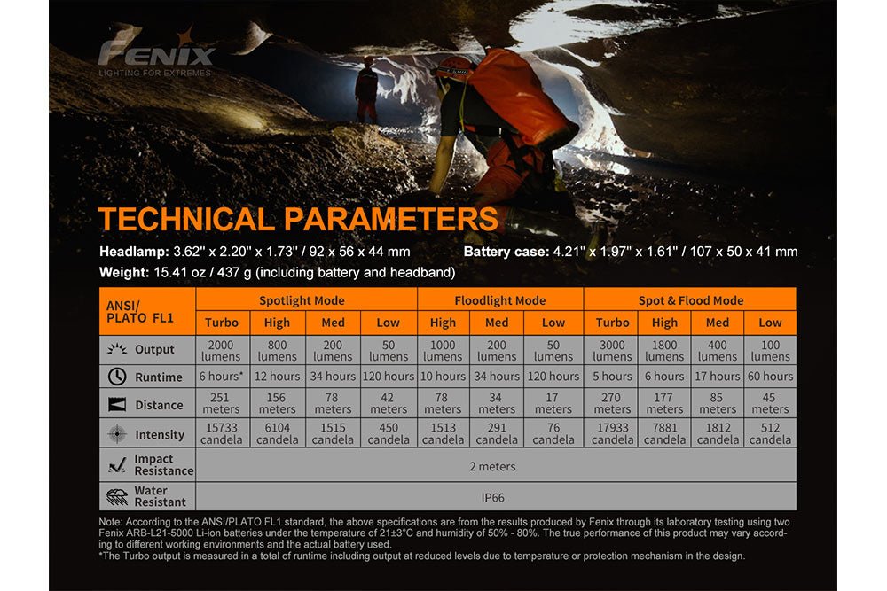 Fenix HP30R V2.0 LED Headlamp - 3000 Lumens - Get Tight Gear
