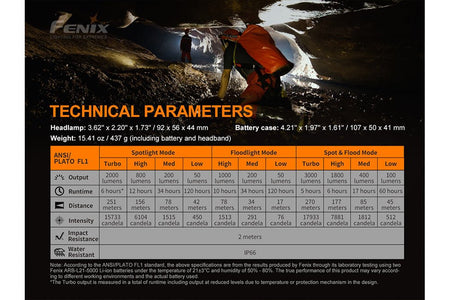 Fenix HP30R V2.0 LED Headlamp - 3000 Lumens - Get Tight Gear