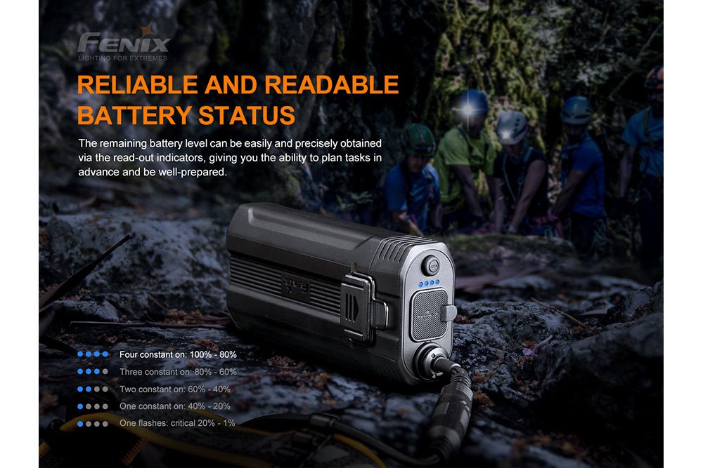 Fenix HP30R V2.0 LED Headlamp - 3000 Lumens - Get Tight Gear