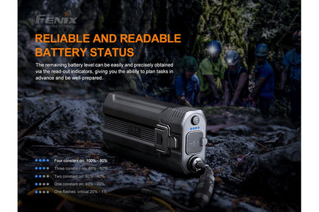 Fenix HP30R V2.0 LED Headlamp - 3000 Lumens - Get Tight Gear
