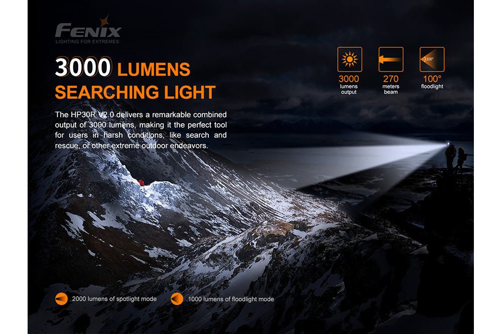 Fenix HP30R V2.0 LED Headlamp - 3000 Lumens - Get Tight Gear