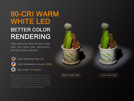 Fenix LD02 V2.0 EDC LED Penlight with UV Lighting - Get Tight Gear