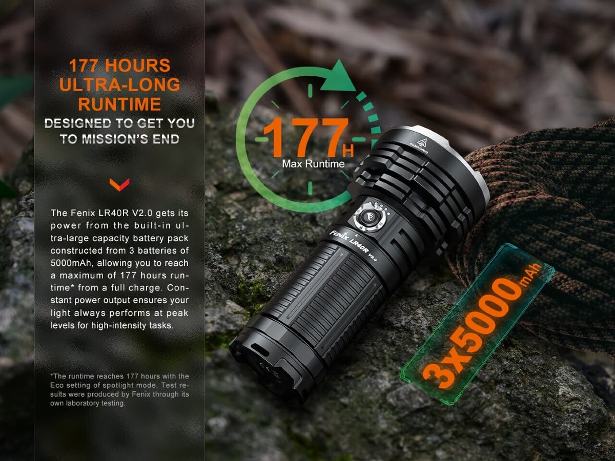 Fenix LR40R V2.0 Rechargeable LED Searchlight - Get Tight Gear
