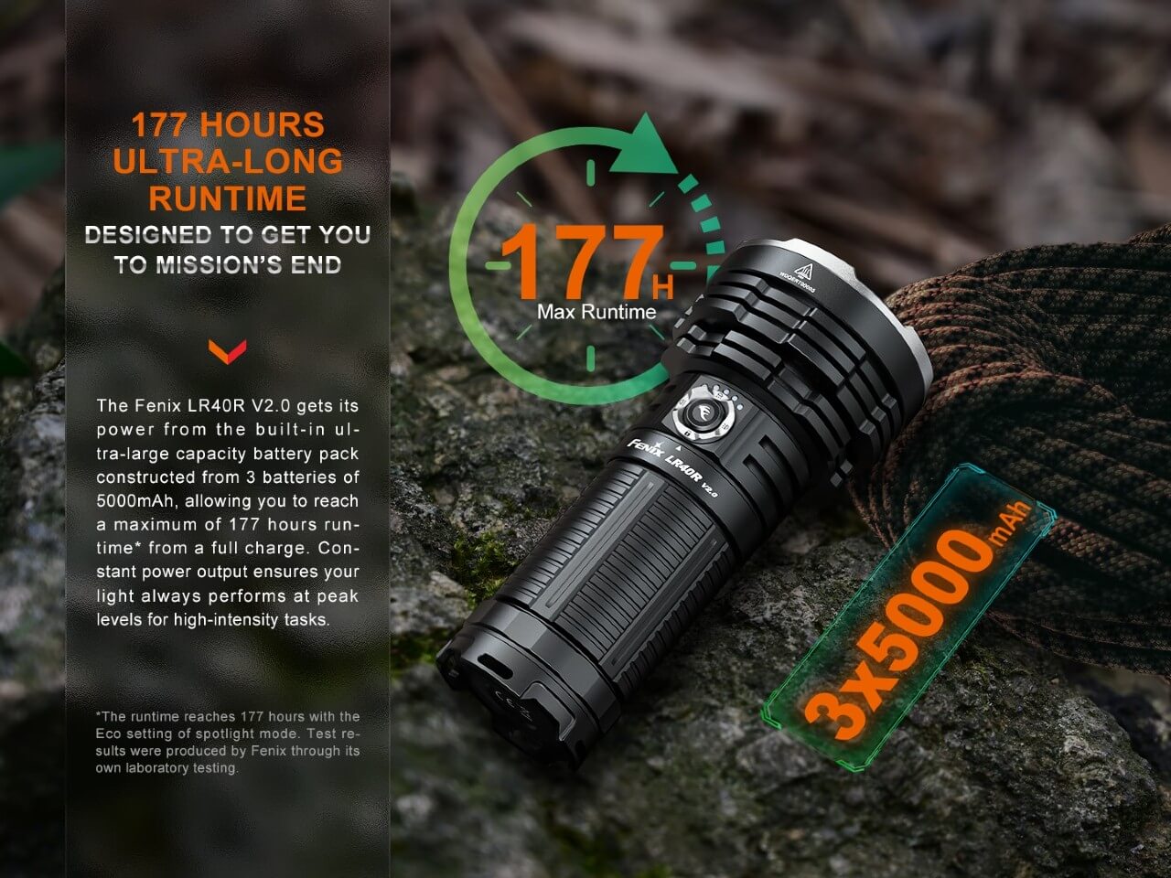 Fenix LR40R V2.0 Rechargeable LED Searchlight - Get Tight Gear