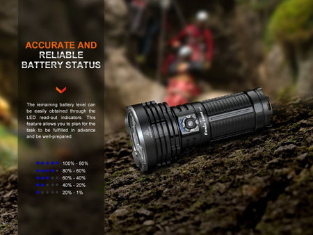 Fenix LR40R V2.0 Rechargeable LED Searchlight - Get Tight Gear