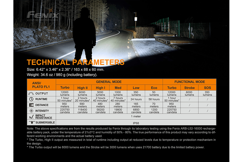 Fenix LR50R Multifunctional LED Search Light - 12000 Lumens - Get Tight Gear