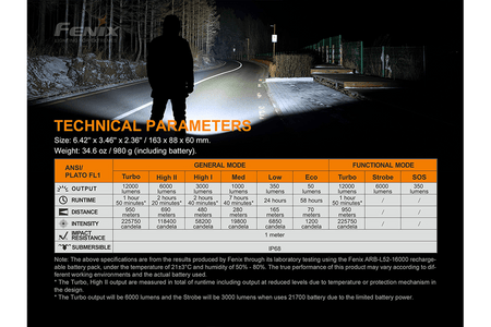 Fenix LR50R Multifunctional LED Search Light - 12000 Lumens - Get Tight Gear