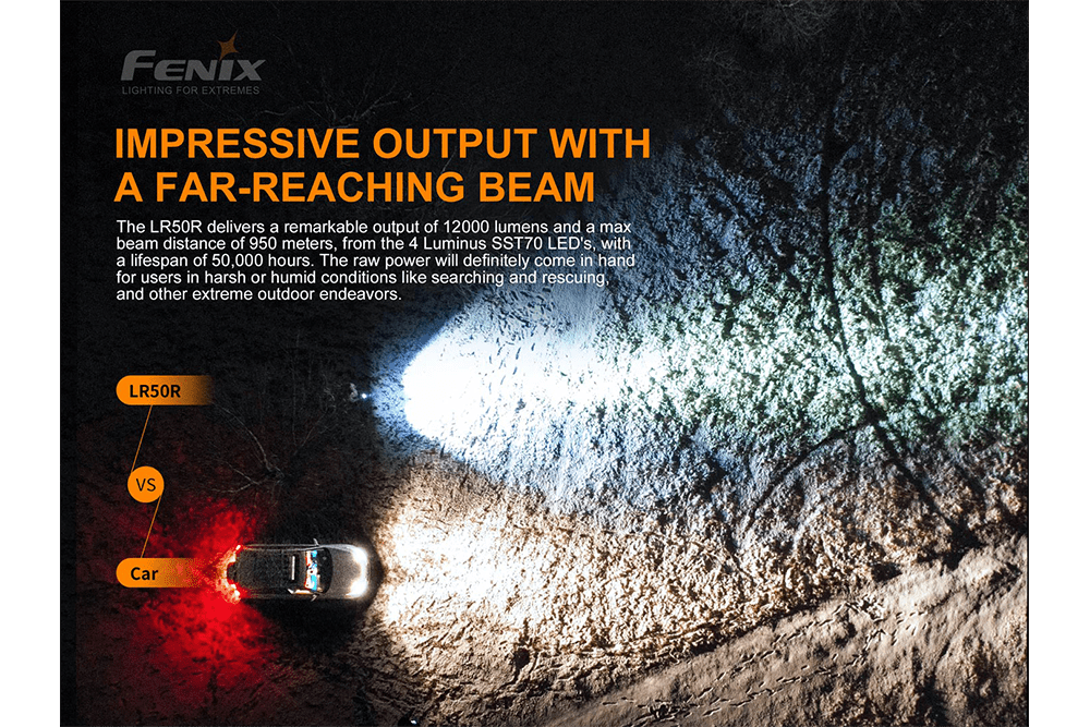 Fenix LR50R Multifunctional LED Search Light - 12000 Lumens - Get Tight Gear