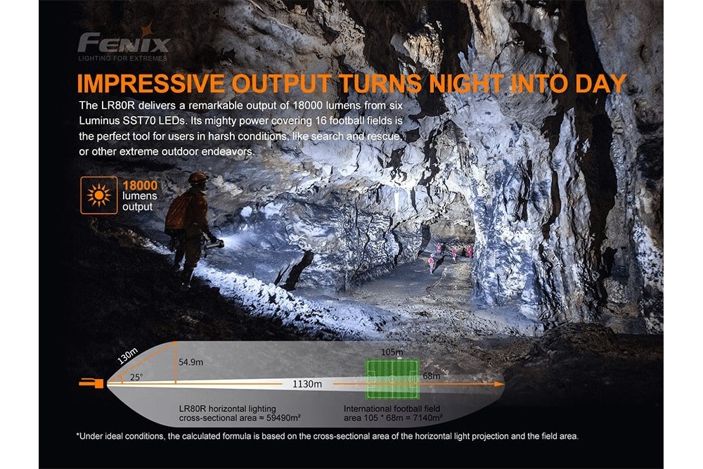 Fenix LR80R Rechargeable LED Searchlight - 18000 Lumens - Get Tight Gear