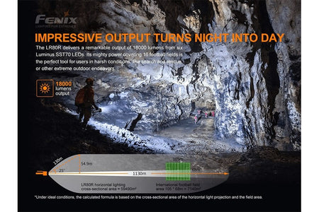 Fenix LR80R Rechargeable LED Searchlight - 18000 Lumens - Get Tight Gear