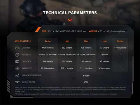 Fenix PD32R Rechargeable Silent Switch LED Flashlight - Get Tight Gear