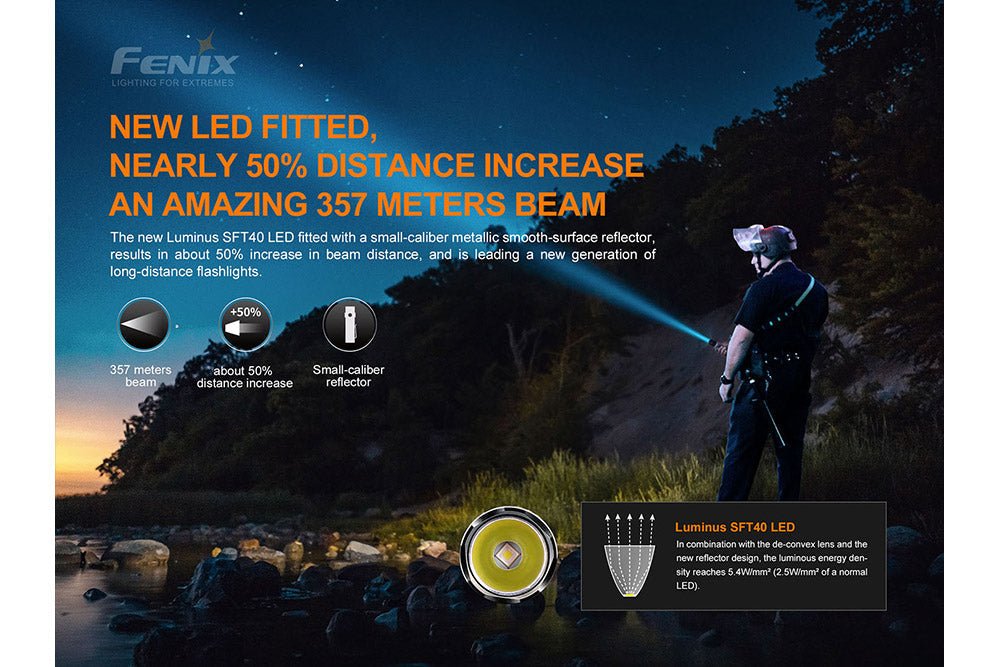 Fenix PD35 V3.0 Everyday Carry Flashlight - 1700 Lumens - Get Tight Gear