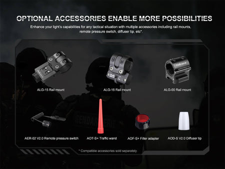 Fenix PD35R Compact Rechargeable Tactical Flashlight - Get Tight Gear