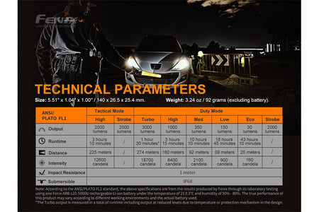 Fenix PD36 TAC Tactical Flashlight - 3000 Lumens - Get Tight Gear