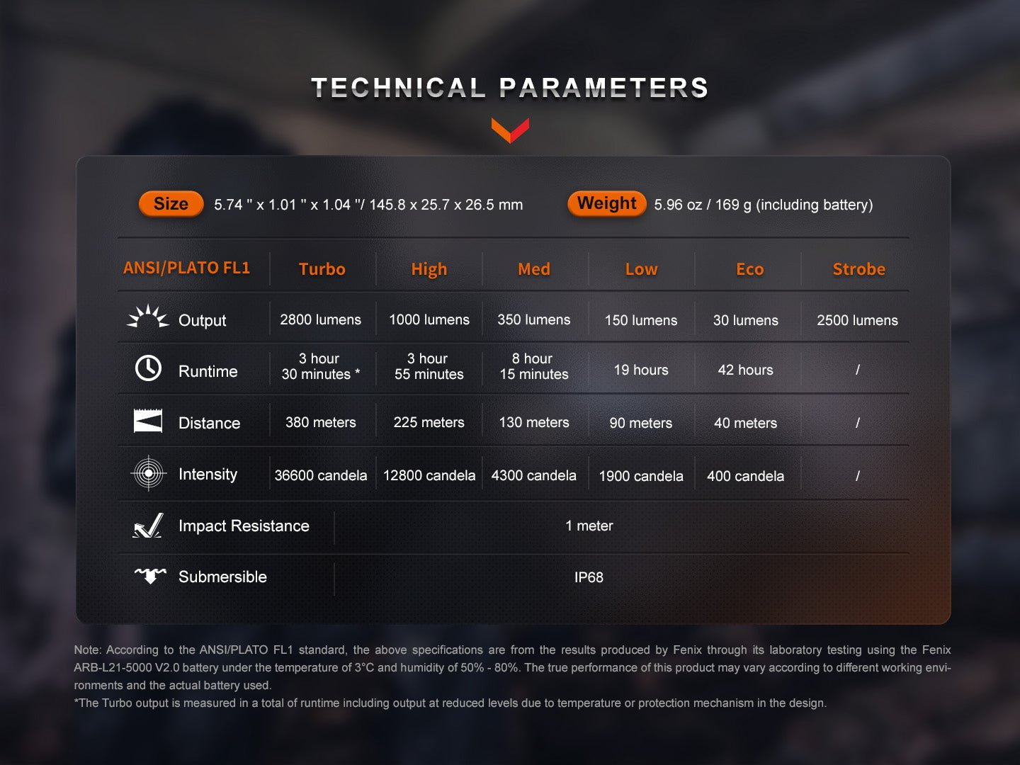 Fenix PD36R Pro 2800 Lumen Flashlight + FREE E03R V2 Keychain Light - Get Tight Gear