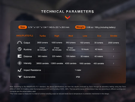 Fenix PD36R Pro 2800 Lumen Flashlight + FREE E03R V2 Keychain Light - Get Tight Gear