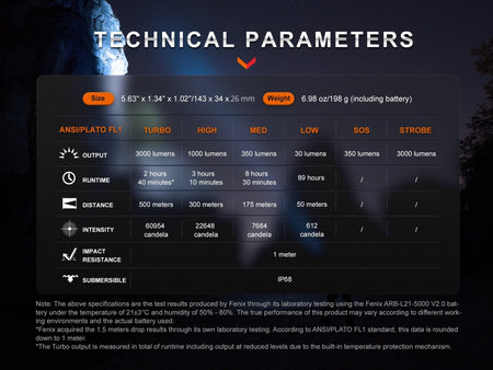Fenix PD40R V3 Rechargeable Flashlight - Get Tight Gear