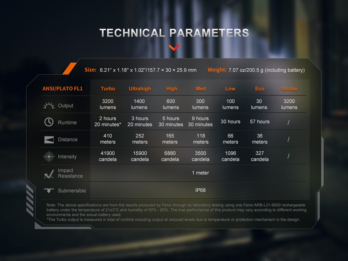 Fenix PD45R ACE Multi - Mode Tactical Flashlight - Get Tight Gear