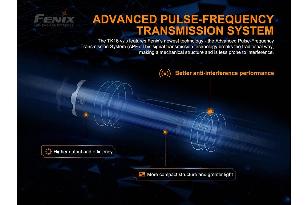 Fenix TK16 V2.0 Tactical Flashlight - 3100 Lumens - Get Tight Gear