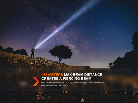 Fenix TK20R UE Tactical LED Flashlight - 2800 Lumens - Get Tight Gear