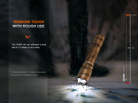 Fenix TK20R UE Tactical LED Flashlight - 2800 Lumens - Get Tight Gear