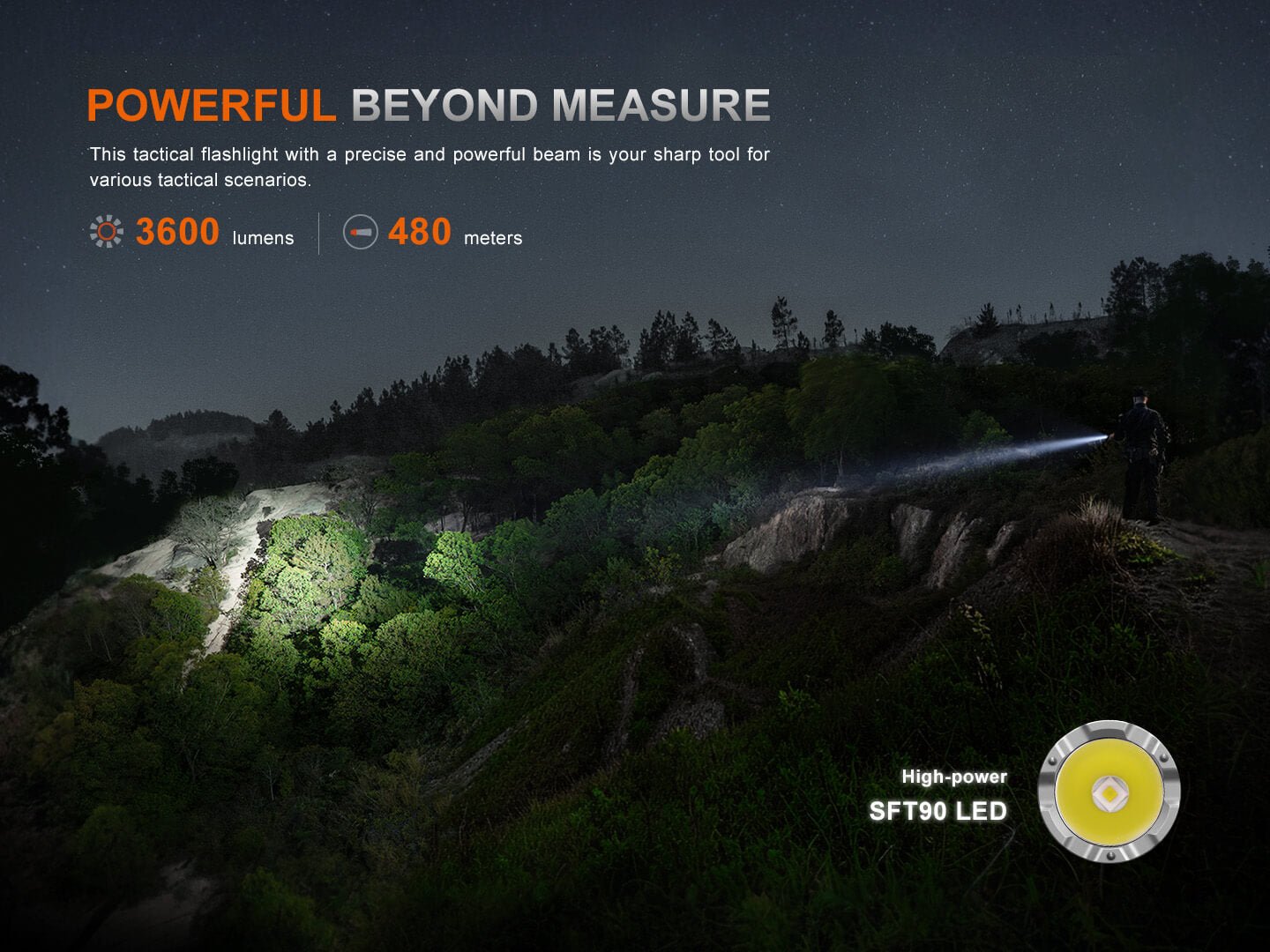 Fenix TK21R Duty Flashlight - Get Tight Gear