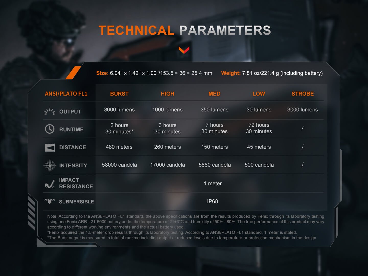 Fenix TK21R Duty Flashlight - Get Tight Gear