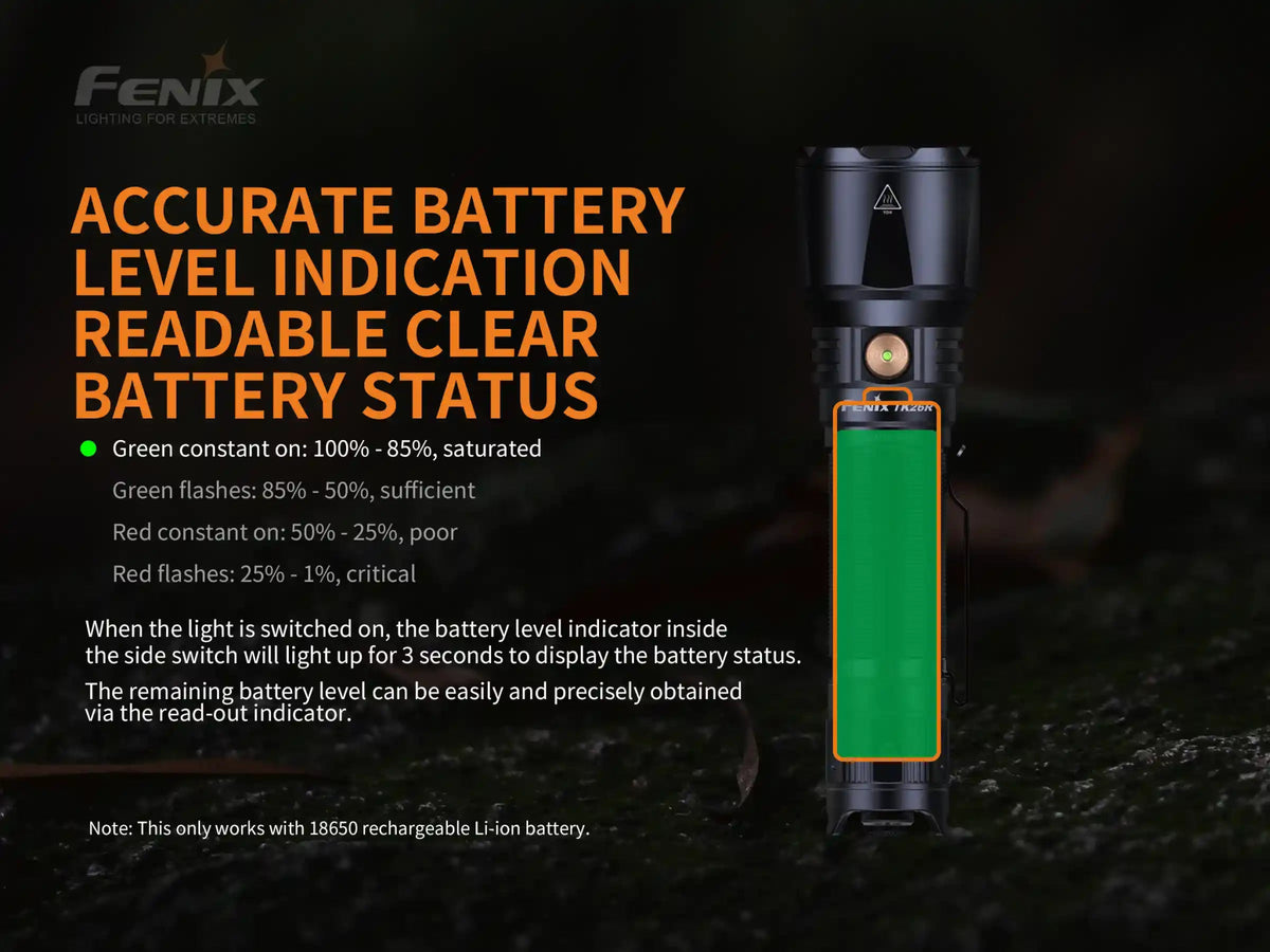Fenix TK26R Tactical LED Flashlight - 1500 Lumens - Get Tight Gear