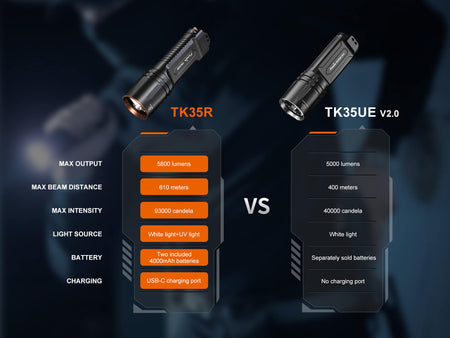 Fenix TK35R Rechargeable High - Performance Tactical Flashlight with UV Output - Get Tight Gear