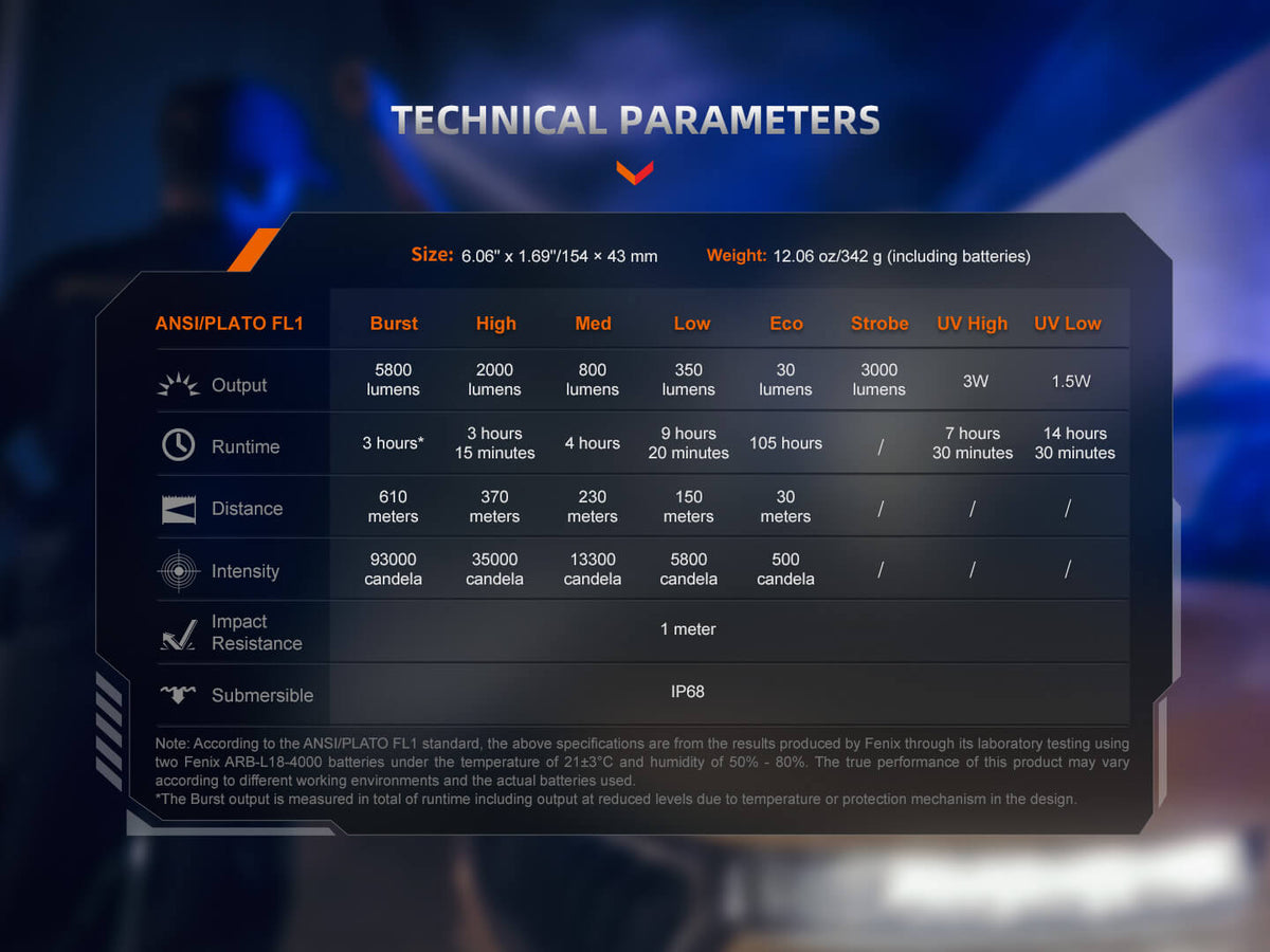 Fenix TK35R Rechargeable High - Performance Tactical Flashlight with UV Output - Get Tight Gear