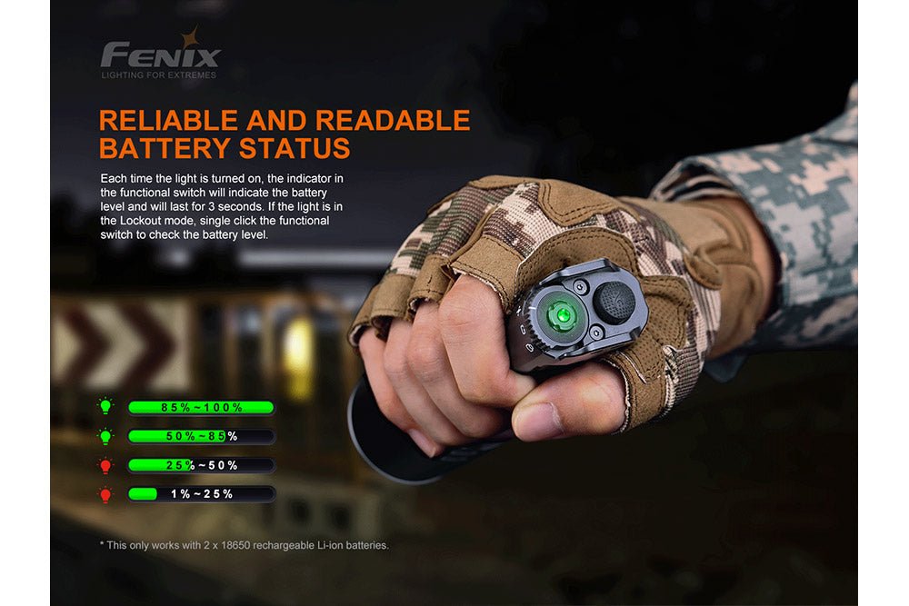 Fenix TK35UE V2.0 Flashlight - 5000 Lumens - Get Tight Gear