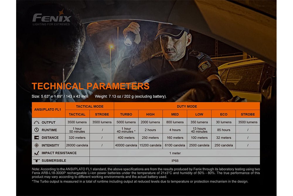 Fenix TK35UE V2.0 Flashlight - 5000 Lumens - Get Tight Gear