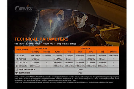 Fenix TK35UE V2.0 Flashlight - 5000 Lumens - Get Tight Gear