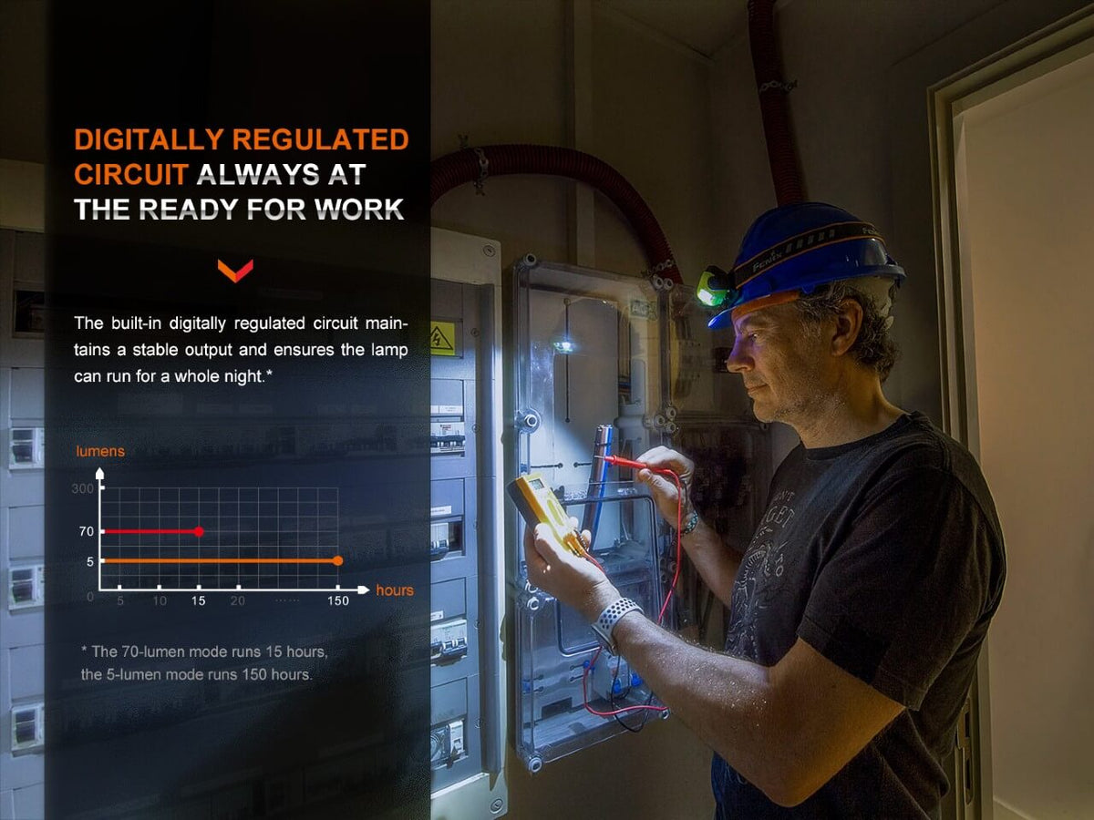 Fenix WH23R Gesture Sensing Industrial LED Headlamp - Get Tight Gear