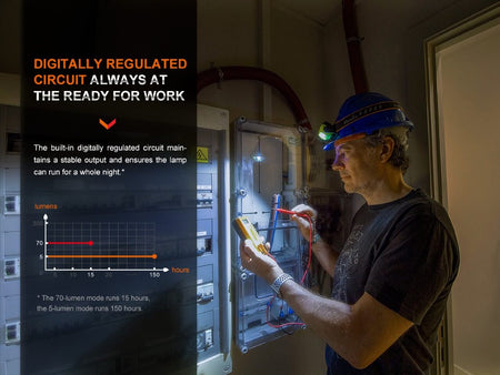 Fenix WH23R Gesture Sensing Industrial LED Headlamp - Get Tight Gear