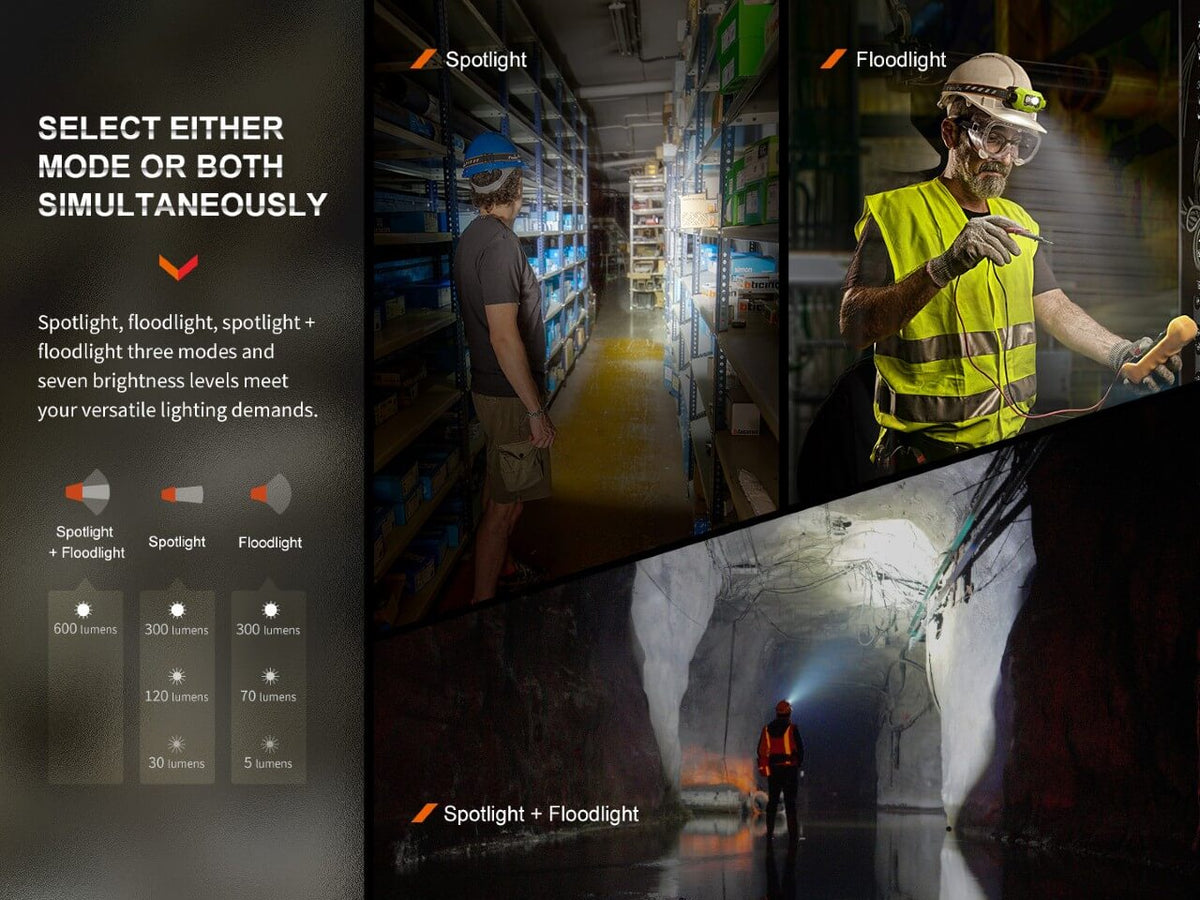 Fenix WH23R Gesture Sensing Industrial LED Headlamp - Get Tight Gear