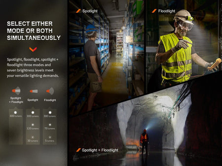 Fenix WH23R Gesture Sensing Industrial LED Headlamp - Get Tight Gear