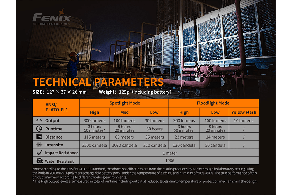 Fenix WT16R Rechargeable Work Light - Get Tight Gear