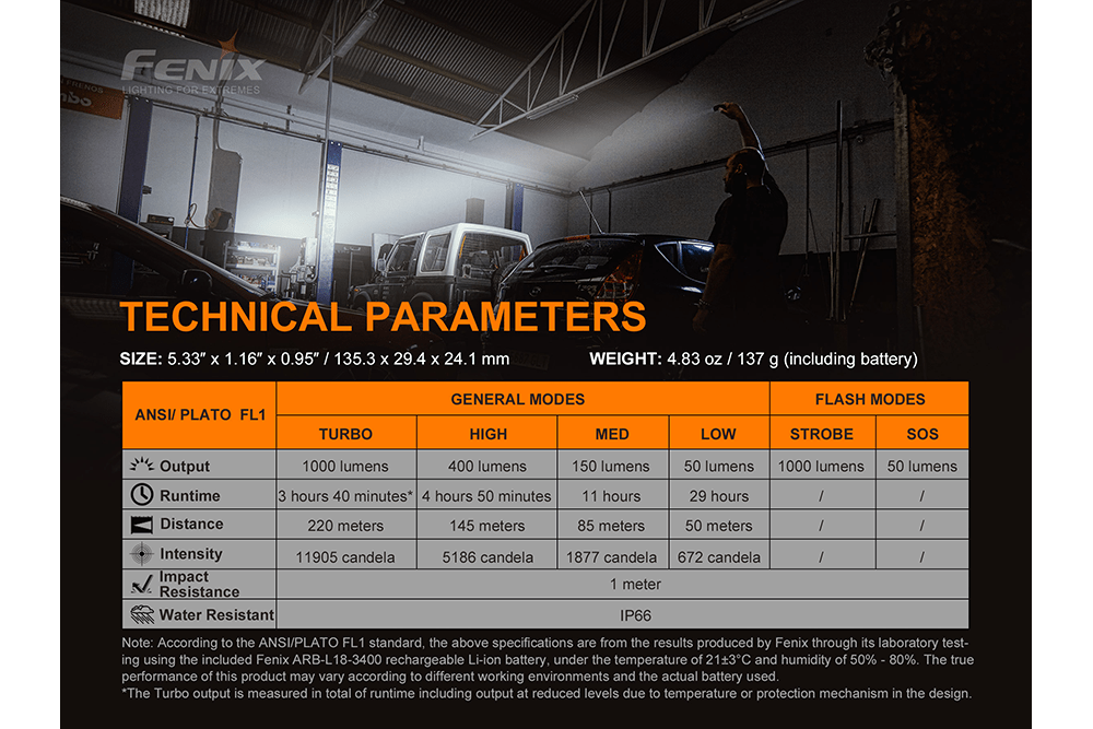 Fenix WT25R Adjustable Head LED Flashlight - 1000 Lumens - Get Tight Gear