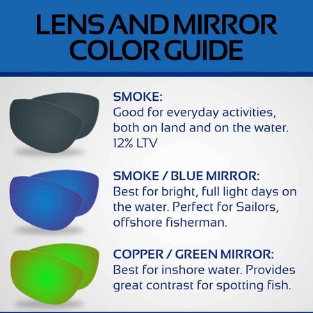 Floaterz Polarized Floating Sunglasses - Get Tight Gear