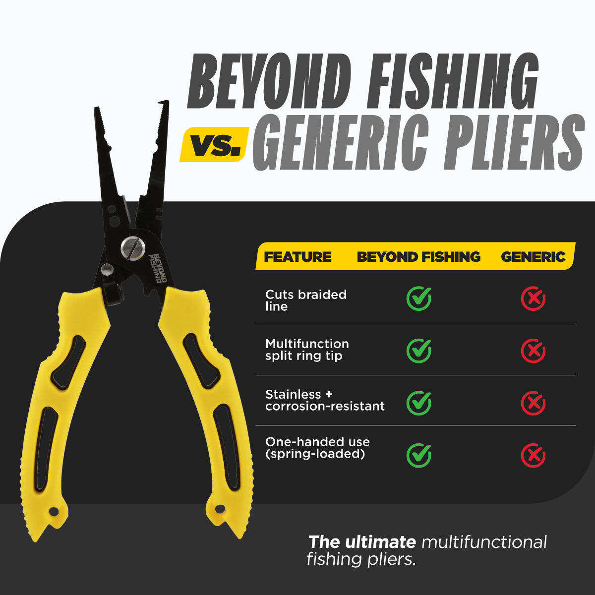 QuickRig Multifunction Fishing Pliers - Get Tight Gear