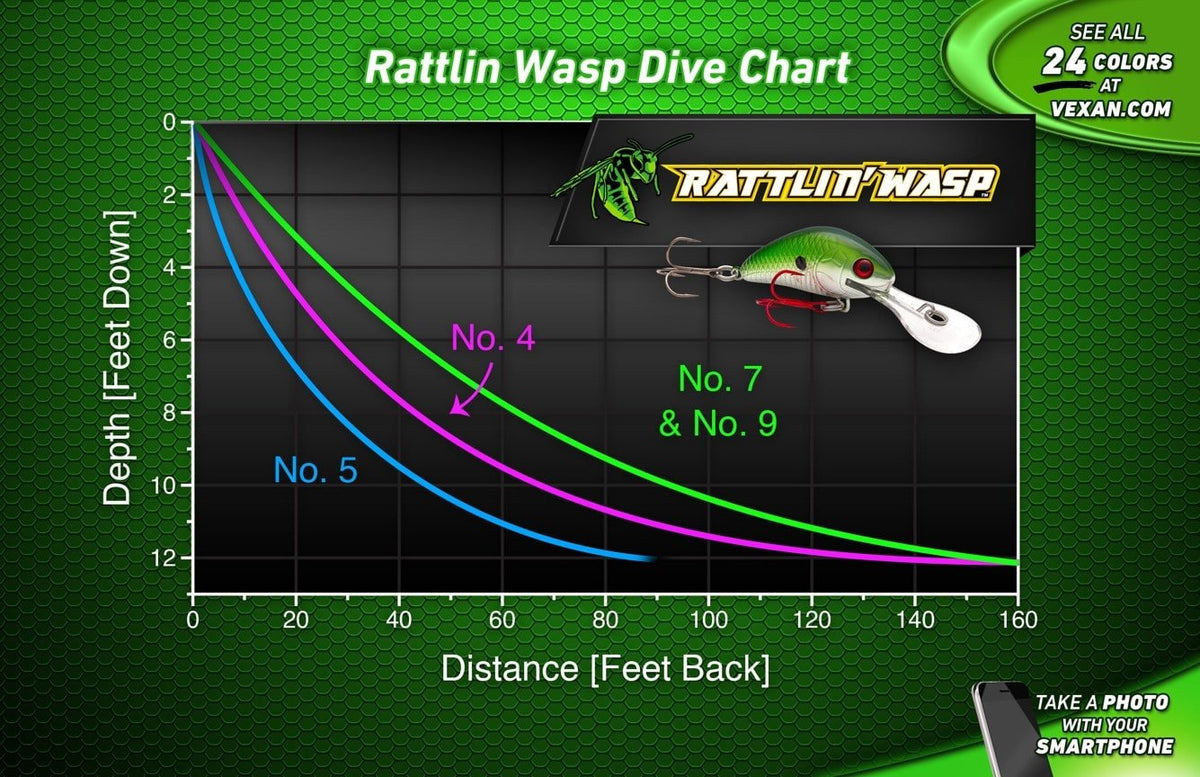 Rattlin' Wasp Trolling & Crankbait lures - Get Tight Gear